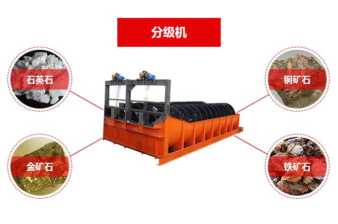 螺旋分級機(jī)應(yīng)用