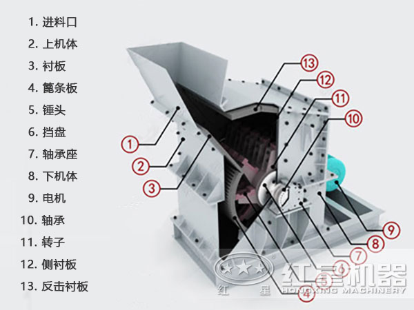 石子細(xì)碎機內(nèi)部結(jié)構(gòu)圖