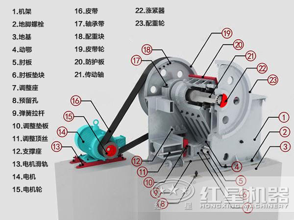 煤炭顎式破碎機內(nèi)部結(jié)構