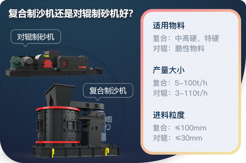 復(fù)合制沙機(jī)還是對輥制砂機(jī)好？
