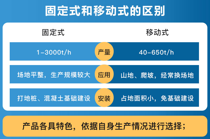 破碎設(shè)備固定式和移動式的區(qū)別_哪個好？