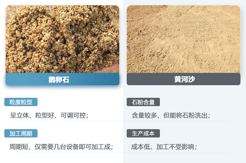 鵝卵石制的沙子和黃河沙一樣嗎？鵝卵石打成沙一噸成本多少？