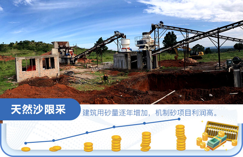 沙場利潤怎么算？是多少？一年一千萬？