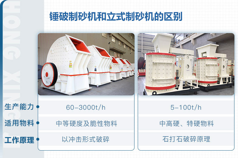 立式制砂機(jī)和錘破制砂機(jī)哪個(gè)好？區(qū)別介紹