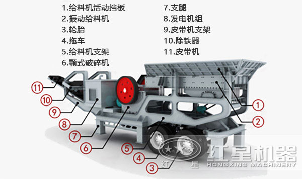 移動碎石機(jī)內(nèi)部結(jié)構(gòu)