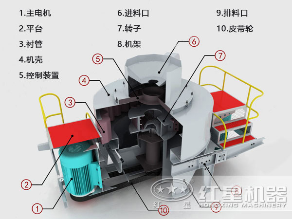 河卵石制砂機(jī)結(jié)構(gòu)、原理