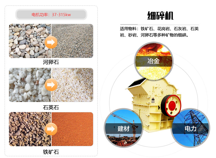 高產(chǎn)細碎機應(yīng)用領(lǐng)域