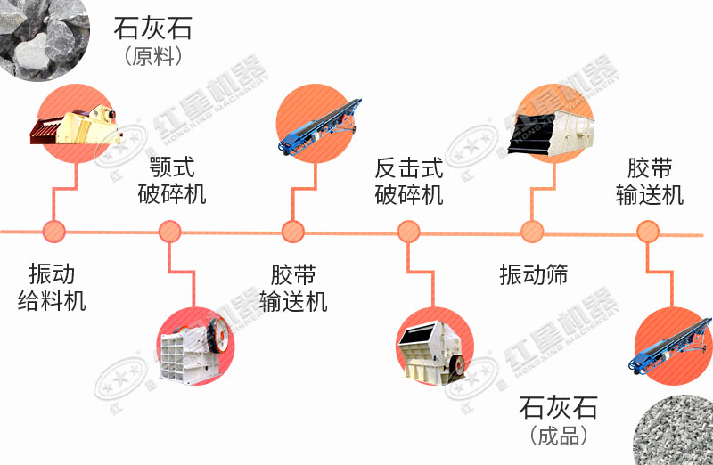 大型石料廠生產(chǎn)線(xiàn)工藝