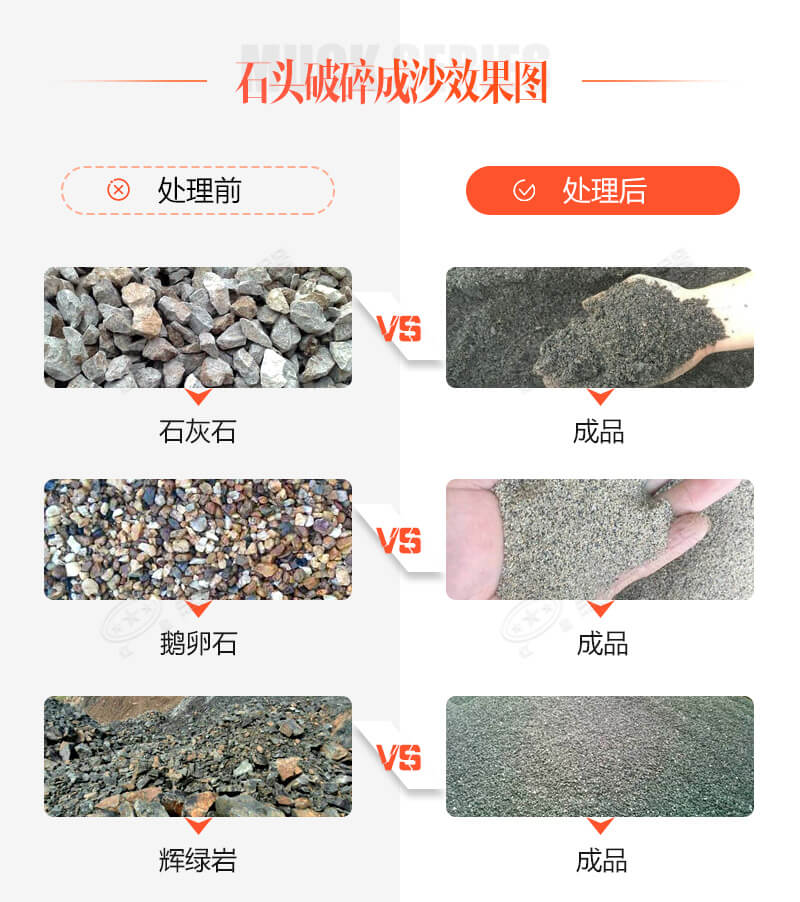 古有點(diǎn)石成金，今有石頭破沙機(jī)助您點(diǎn)石成砂