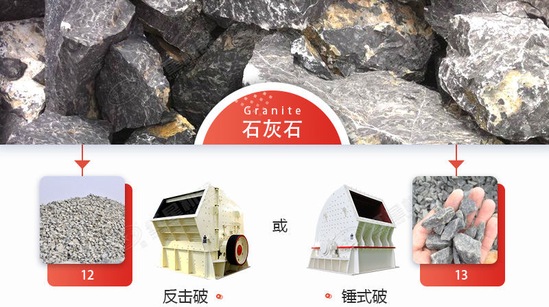 破碎石灰石，錘破與反擊破哪個(gè)更好？
