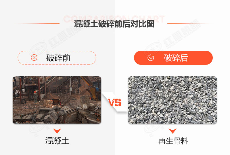 有沒有處理建筑垃圾的機器？建筑垃圾再生利用利潤空間大嗎