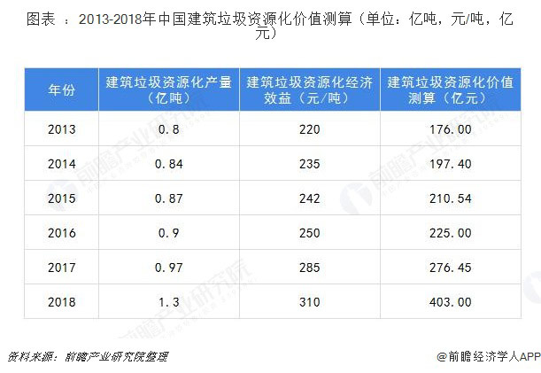 建筑垃圾破碎設(shè)備多少錢一套？哪家的建筑垃圾處理設(shè)備比較好？