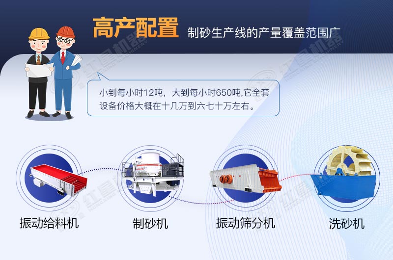 河卵石制砂生產(chǎn)線全套設(shè)備包安裝要多少費用？