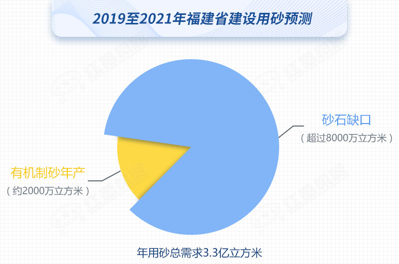 紅星制砂機數(shù)臺齊發(fā)，馳援福建，填補8000萬方砂石缺口