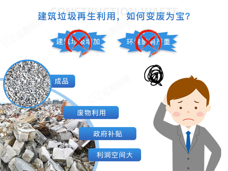 建筑垃圾再生沙效果視頻展示及產(chǎn)量、價格表