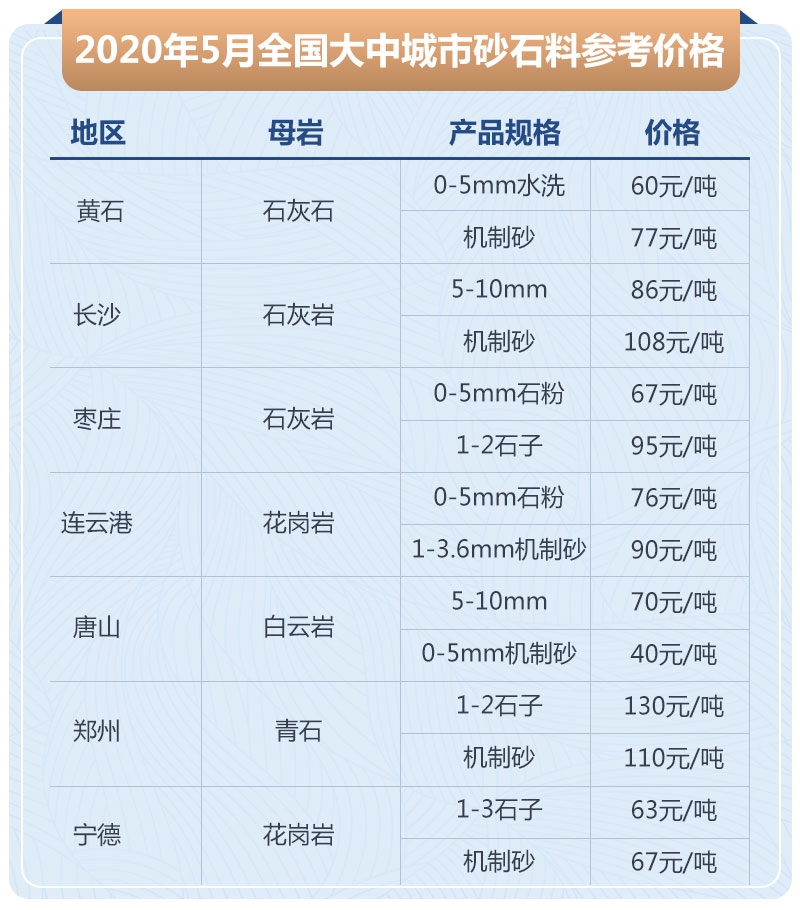 石子加工的利潤高嗎？大型石場生產(chǎn)線如何配置？