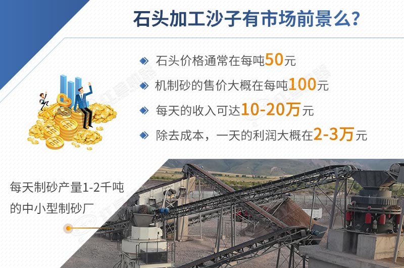 石頭加工沙子前景怎樣，一目了然