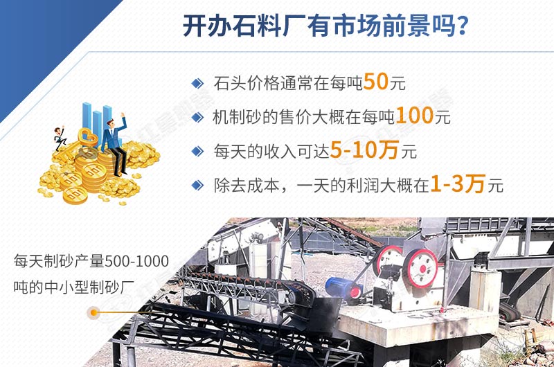 開辦石料廠投資低，利潤高