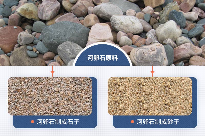 河卵石原料及破碎成石子、沙子