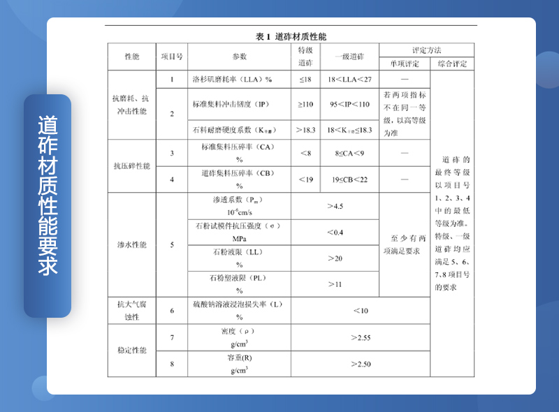 鐵路用碎石墊好不好？碎石一般是什么規(guī)格？（附鐵路碎石線投產(chǎn)案例）